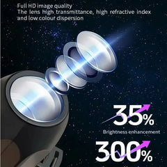 USB Projection Lamp Halloween Decor,3/6 Animations,Plug Play Ambient Light for Holiday Party Bedroom Wall Ceiling Car Decoration - thumbnail 3